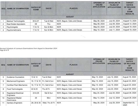 prc.gov.ph room assignment 2024|Revised Schedule of Licensure Examinations from August to .